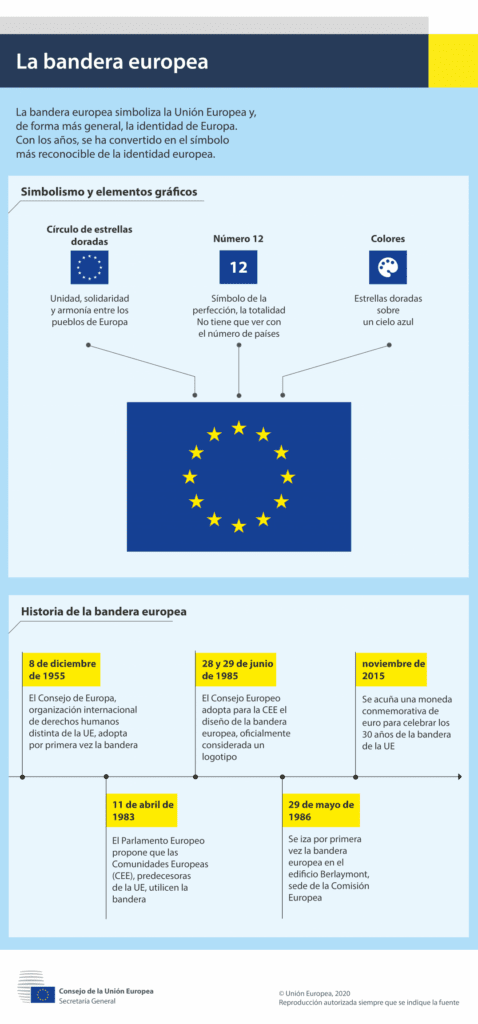 european-union-europa-eu-symbols-identity-country